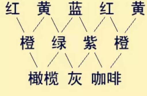 PVC吸塑膜