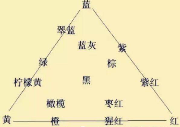 PVC吸塑膜